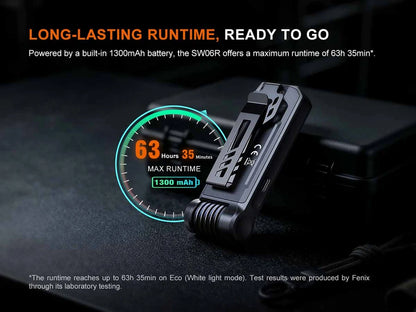 FENIX SW06R (500 LUMENS)
