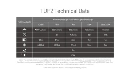 NITECORE KEYCHAIN LIGHT TUP 2-BLUE