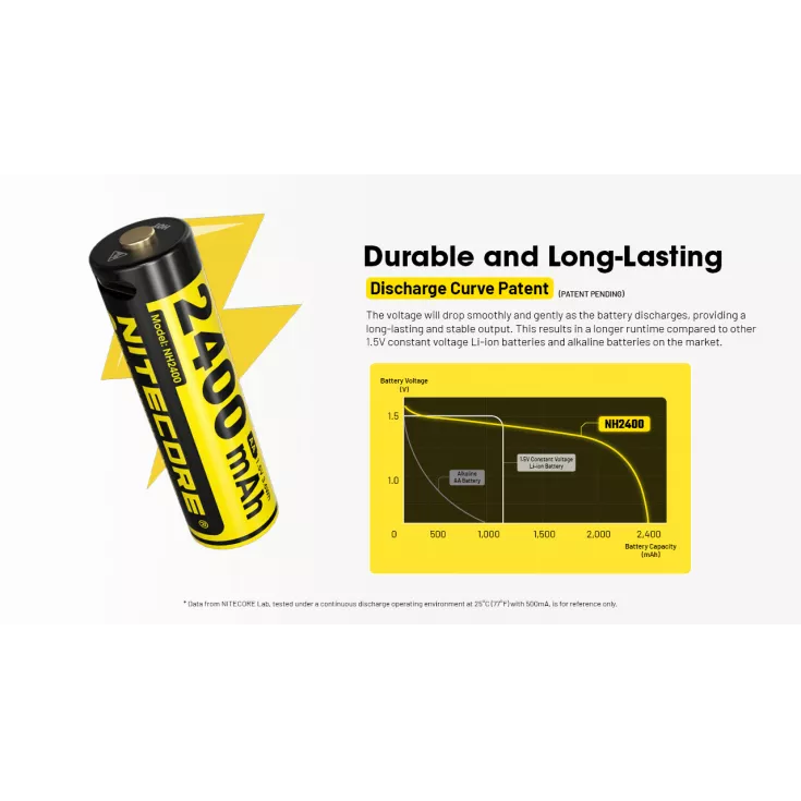 بطاريات NITECORE USB-C AA قابلة لإعادة الشحن