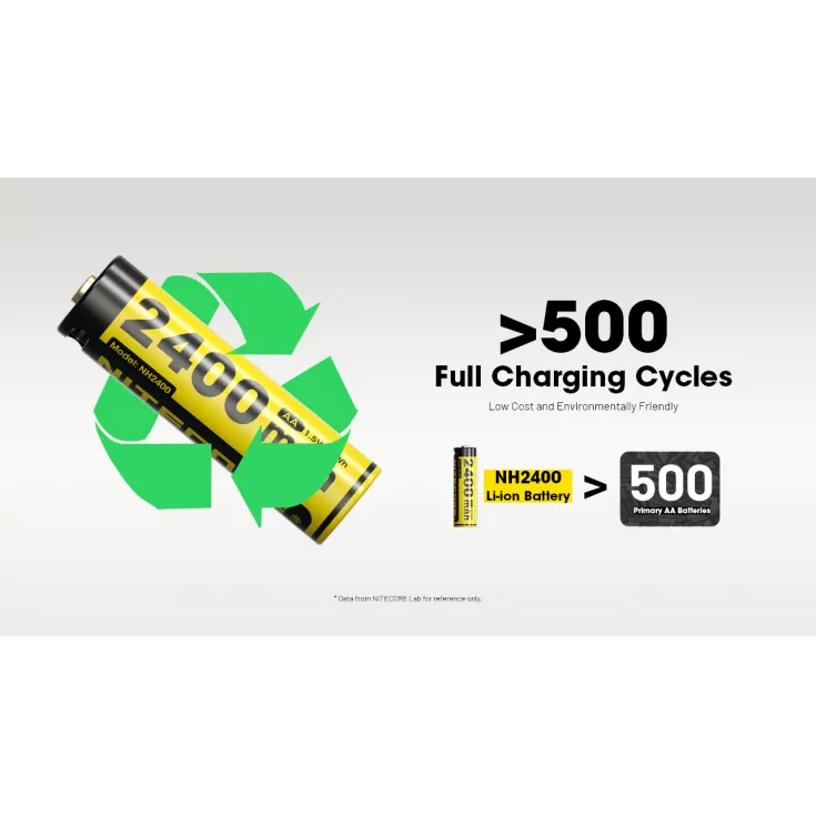 بطاريات NITECORE USB-C AA قابلة لإعادة الشحن