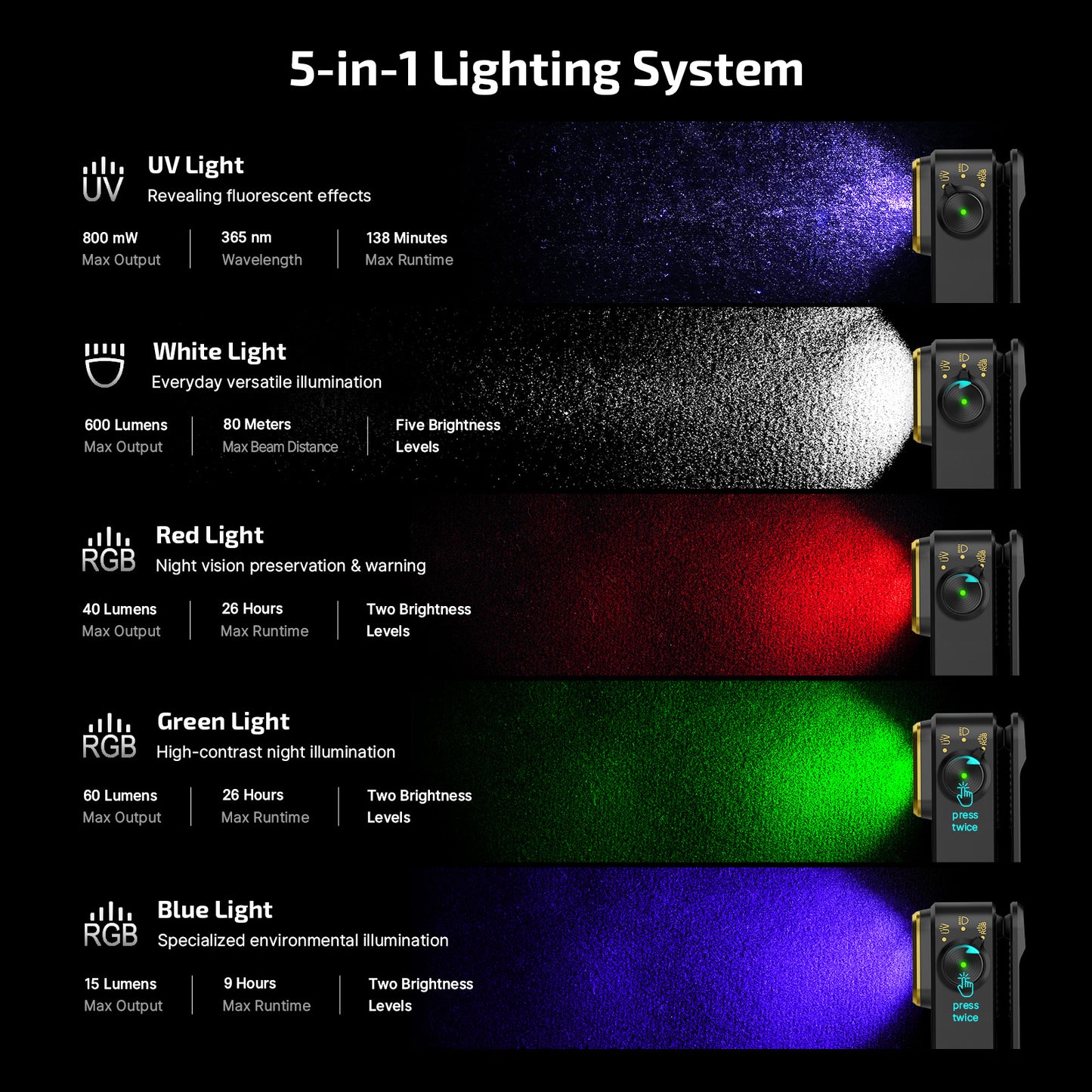 أولايت أوكليب برو إس