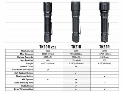 FENIX TK21R + مجموعة T5